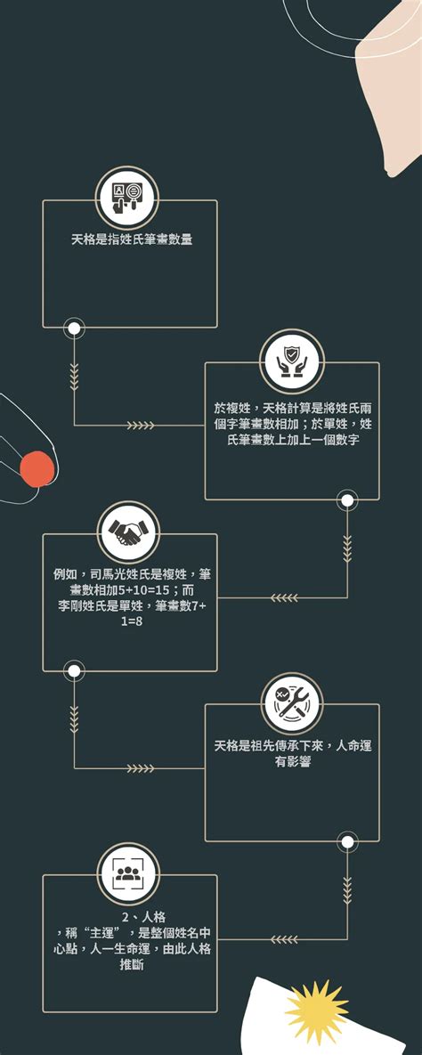 三才姓名學|姓名評分測試、名字筆畫五格三才測算